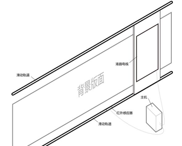 互動滑軌展示系統